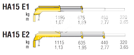 КМУ HA 15 Е2 фото
