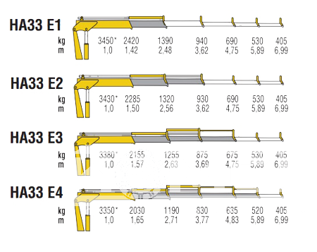 КМУ HA 33 E1 фото