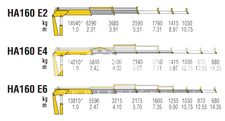 КМУ HA 160 Е4 фото