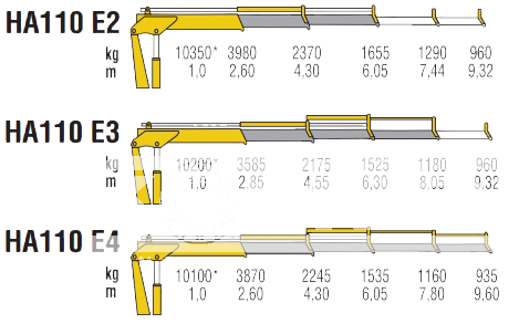 КМУ HA 180 E2 фото