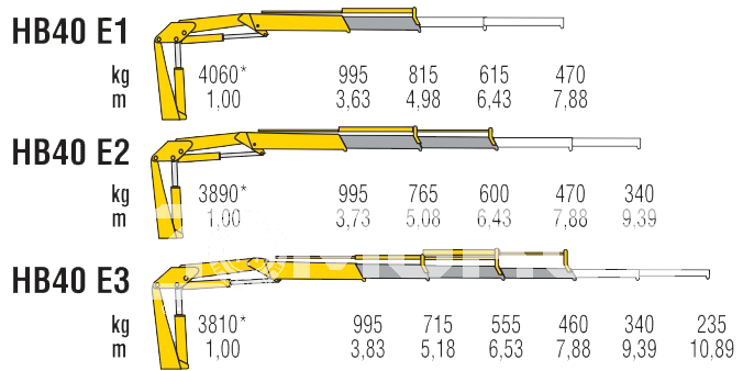 КМУ HB 40 E1 фото