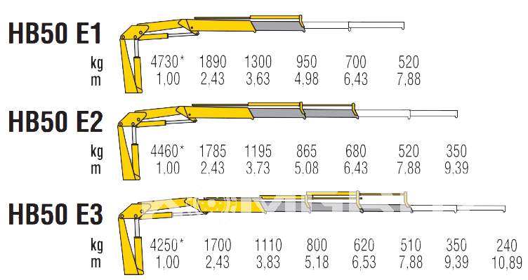 КМУ HB 50 E3 фото
