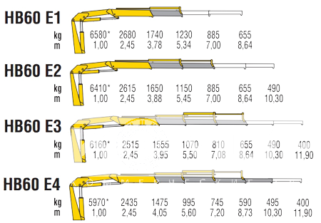 КМУ HB 60 E1 фото