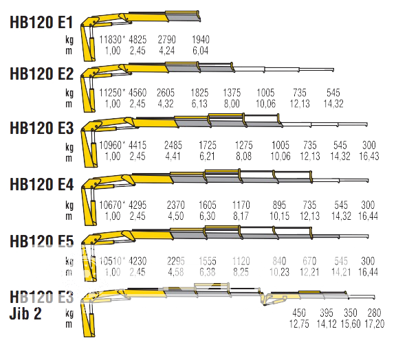 КМУ HB 120 E5 фото