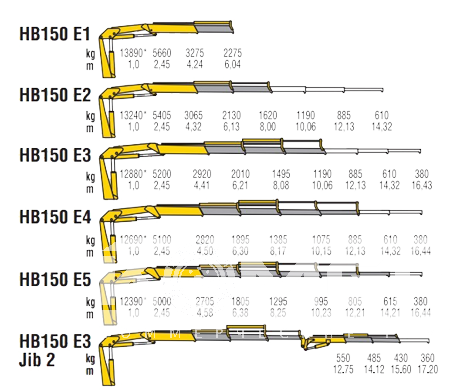 КМУ HB 150 E3 Jib 2 фото