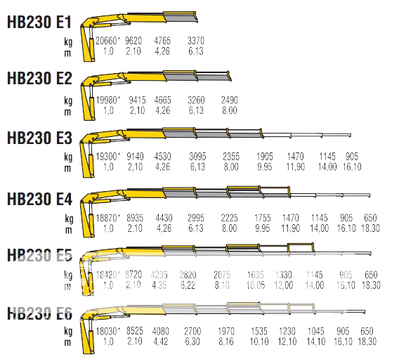 КМУ HB 230 E2 фото