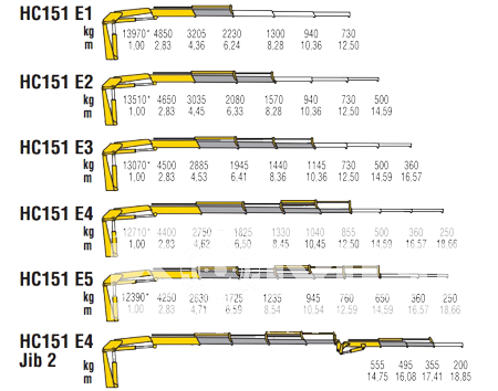 КМУ HC 151 E1 фото