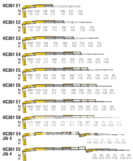 КМУ HC361 E5 фото