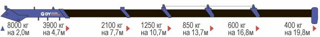 БКМ Урал Next 4320 c кму DongYang ss2036