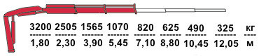 Бортовой Урал Next 4320 c кму Fassi F65B.0.22