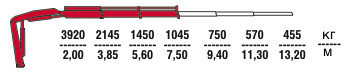 Бортовой Урал Next 4320 c кму Fassi F85B.0.22