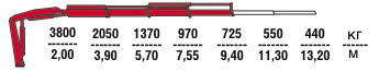 Бортовой Урал Next 4320 c кму Fassi F85B.0.23