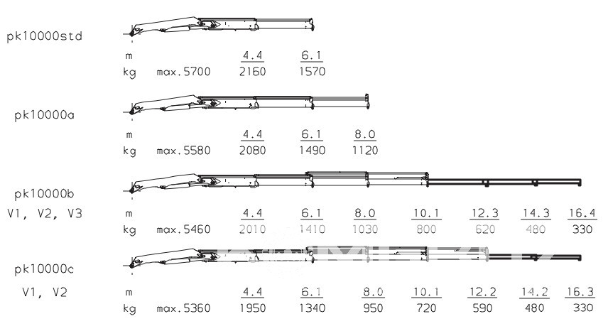 Бортовой Урал Next 4320 c кму Palfinger PK 10000А