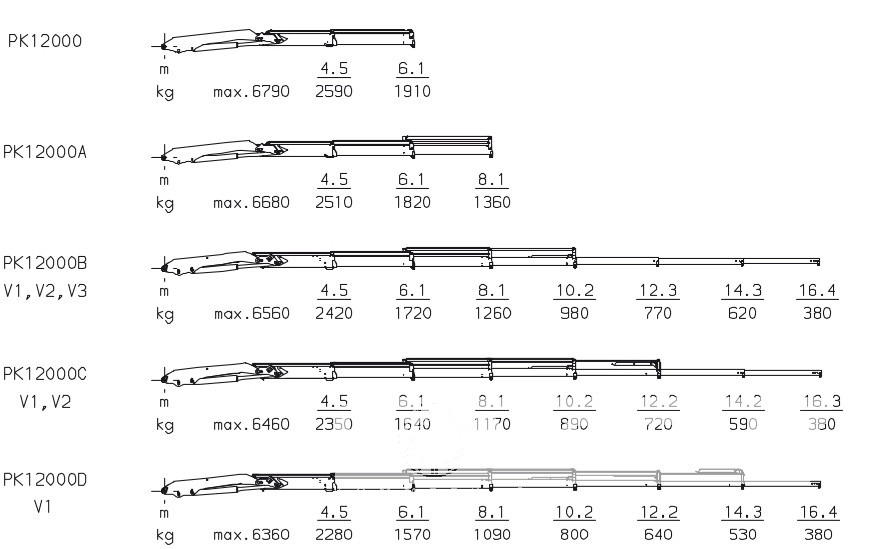 Бортовой Урал Next 4320 c кму Palfinger PK 12000А