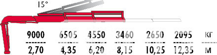 Бортовой Урал Next 4320 c кму Fassi F295A.2.22