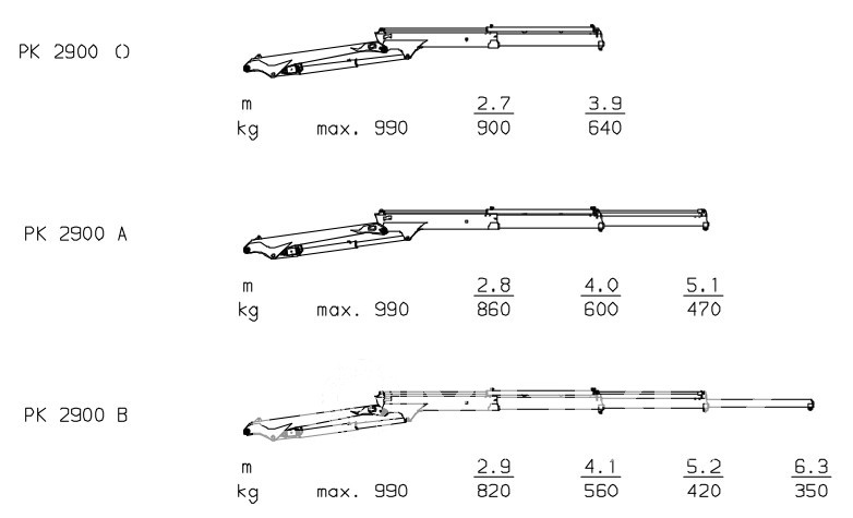 КМУ Palfinger PK 2900 High Performance фото