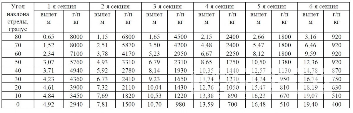 Седельный тягач Урал Next 4320 c кму Hiab 190 ТM-6 фото