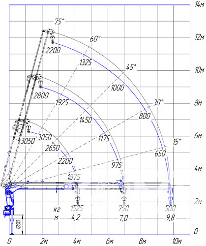 Седельный тягач Урал Next 4320 c кму Инман ИТ-90 фото