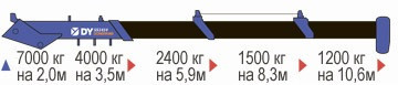 Бортовой Урал-М 4320 бескапотный с КМУ DongYang ss1414