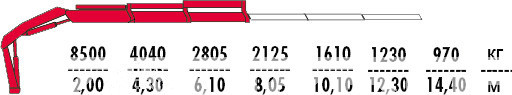 Бортовой Урал Next 4320 c кму Fassi F195A.0.22