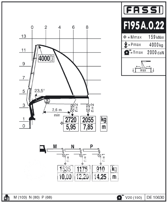 Бортовой Урал Next 4320 c кму Fassi F195A.0.22 фото