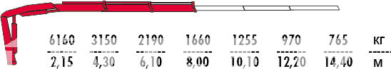 Бортовой Урал Next 73945 c кму Fassi F155A.0.22