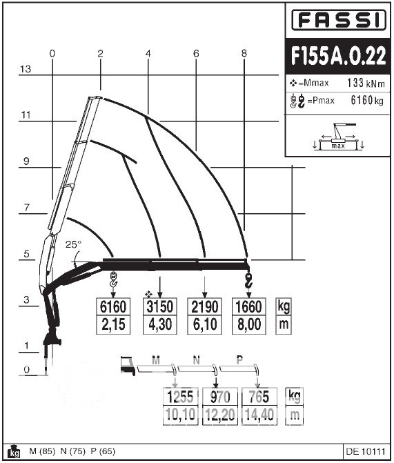 Бортовой Камаз 65657 с кму Fassi F155A.0.22 фото