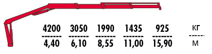 КМУ Fassi F210ASXP.24 фото