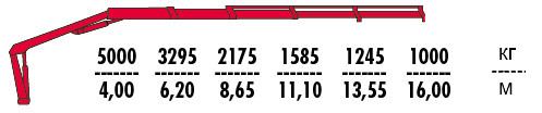 КМУ Fassi F215AS.24 фото