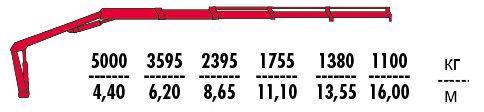 КМУ Fassi F240ASXP.24 фото