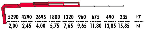 КМУ Fassi F110AK.0.23 фото
