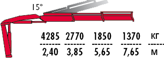 КМУ Fassi F120B.1.22 фото
