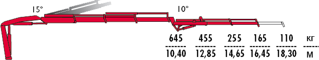 КМУ Fassi F120B.1.23 L102 фото