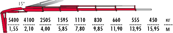 КМУ Fassi F120B.2.25 фото