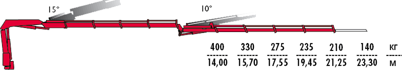 КМУ Fassi F155AC.2.24 L154 фото