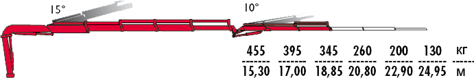 КМУ Fassi F195A.2.24 L212 фото