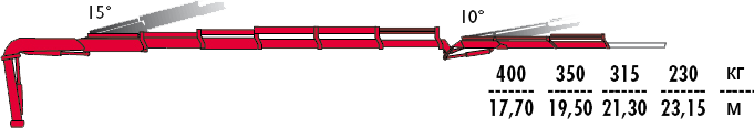 КМУ Fassi F215A.2.25 L102 фото