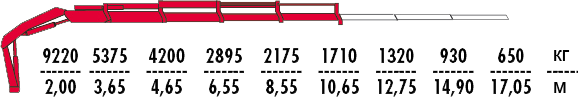 КМУ Fassi F235AC.0.24 фото