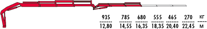КМУ Fassi F235A.0.23 L212 фото