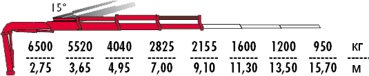 КМУ Fassi F235AC.2.23 фото