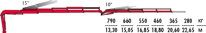 КМУ Fassi F235A.2.23 L214 фото