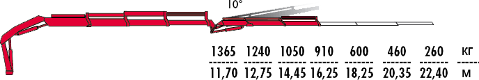 КМУ Fassi F245A.0.23 L212 фото