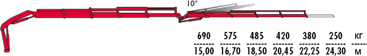 КМУ Fassi F245A.0.24 L214 фото