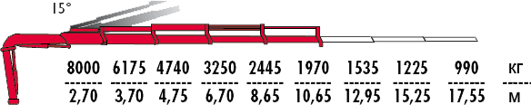 КМУ Fassi F245AC.2.24 фото