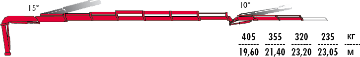 КМУ Fassi F245A.2.26 L102 фото