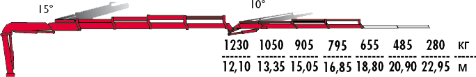 КМУ Fassi F245AC.2.24 L213 фото