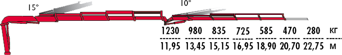 КМУ Fassi F245AC.2.24 L214 фото