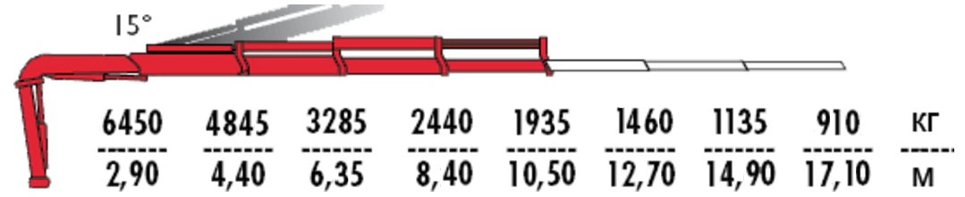 КМУ Fassi F255A.2.23 фото
