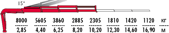 КМУ Fassi F275A.2.23 фото