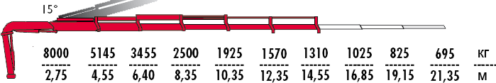КМУ Fassi F275A.2.25 фото